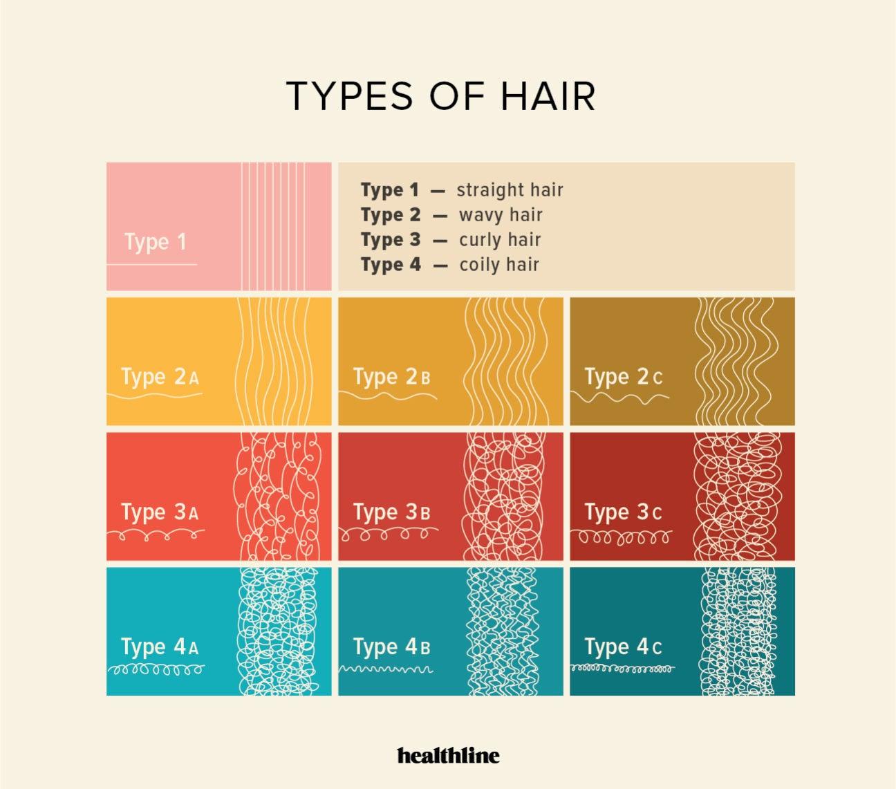 Understanding Your Hair Type for Optimal Product‌ Selection