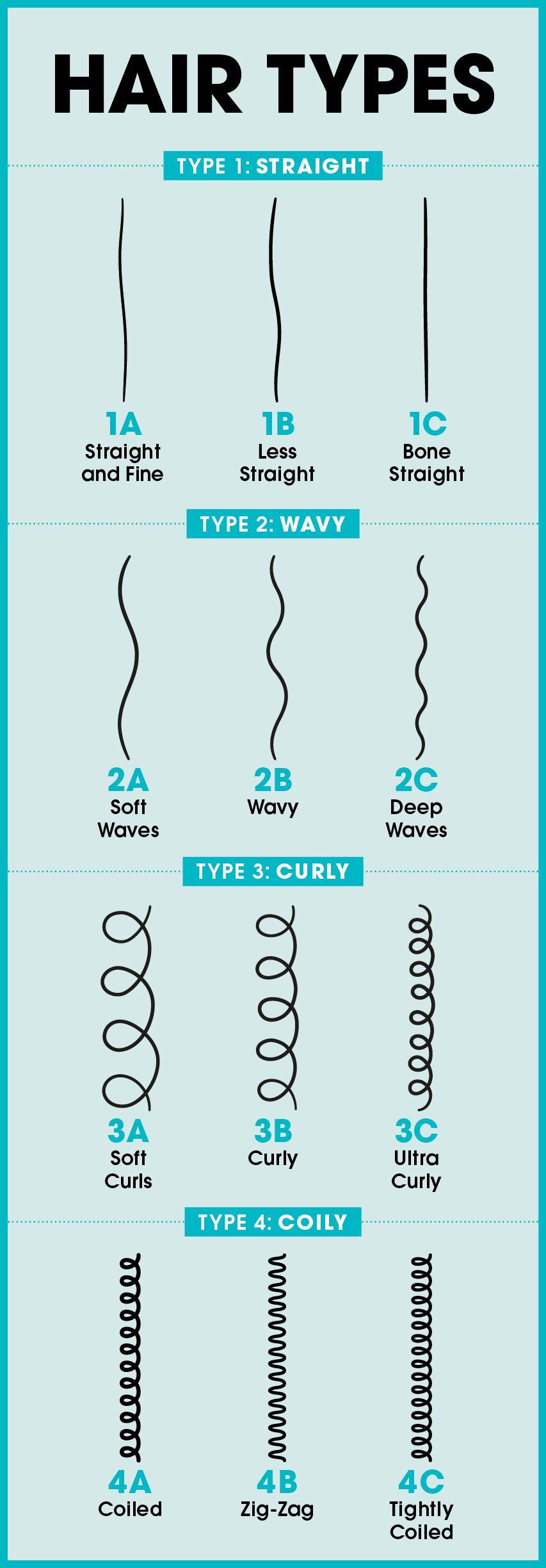 Decoding the Spectrum of Hair Types and Textures