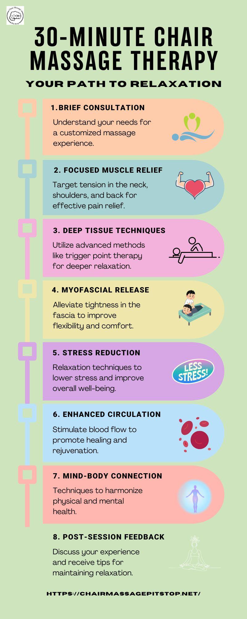 Expert Recommendations for Effective Deep Tissue Massage Sessions