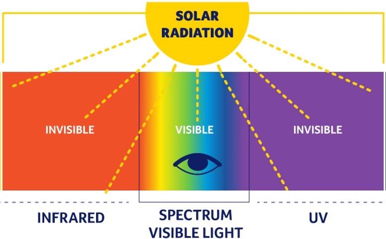 Unveiling the Silent Saboteur How UV Rays Penetrate Beyond the Surface